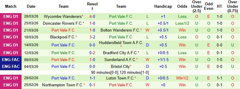 Nhận định, Soi kèo Chelsea vs Port Vale 23h15 ngày 4/4: Khẳng định đẳng cấp - Ảnh 4