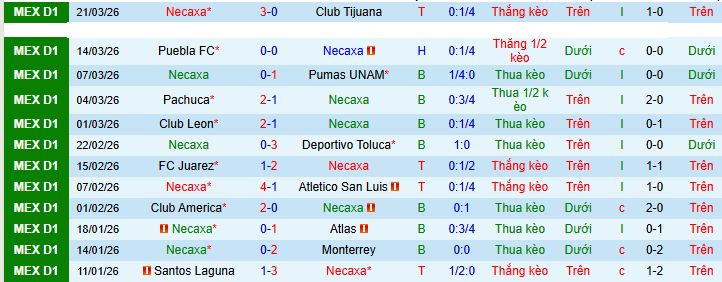Nhận định, Soi kèo Club Necaxa vs Mazatlan 10h ngày 4/4: Bất phân thắng bại - Ảnh 1