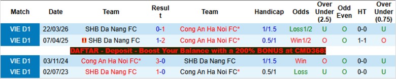 Nhận định, Soi kèo Công an Hà Nội vs SHB Đà Nẵng, 19h15 ngày 4/4: Thế trận trong tay - Ảnh 2