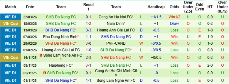 Nhận định, Soi kèo Công an Hà Nội vs SHB Đà Nẵng, 19h15 ngày 4/4: Thế trận trong tay - Ảnh 4
