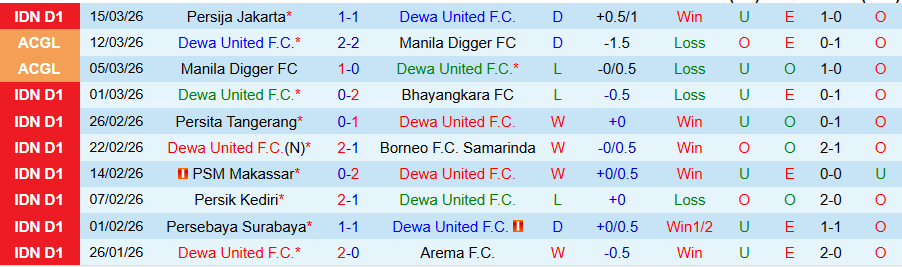 Nhận định, Soi kèo Dewa United vs PSIM Yogyakarta, 19h00 ngày 3/4: Lại chia điểm - Ảnh 2