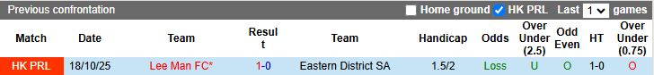 Nhận định, Soi kèo Eastern District vs Lee Man 14h00 ngày 3/4: Chủ nhà thất thế - Ảnh 1