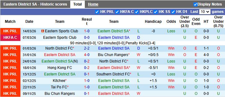 Nhận định, Soi kèo Eastern District vs Lee Man 14h00 ngày 3/4: Chủ nhà thất thế - Ảnh 2