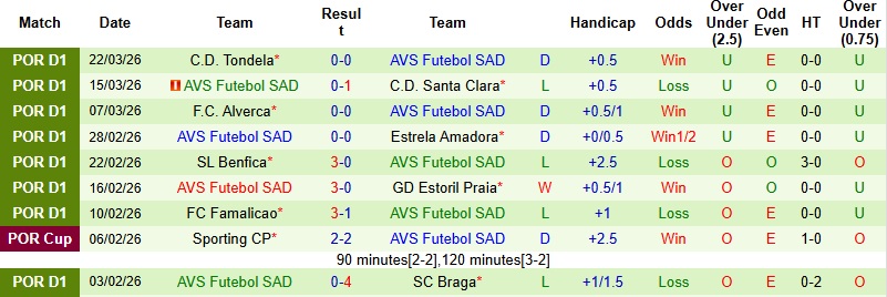 Nhận định, Soi kèo Gil Vicente vs AVS Futebol SAD 21h30 ngày 3/4: Tận dụng thời cơ - Ảnh 4