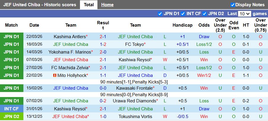 Nhận định, Soi kèo JEF United Chiba vs Tokyo Verdy 11h00 ngày 4/4: Đánh bại tân binh - Ảnh 2