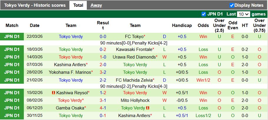 Nhận định, Soi kèo JEF United Chiba vs Tokyo Verdy 11h00 ngày 4/4: Đánh bại tân binh - Ảnh 3