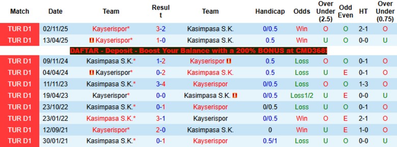 Nhận định, Soi kèo Kasimpasa vs Kayserispor, 18h30 ngày 4/4: Cả hai lâm nguy - Ảnh 2
