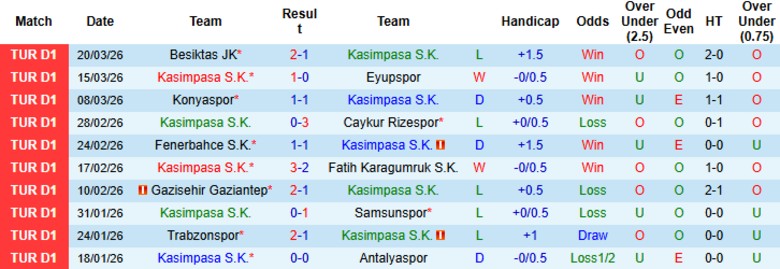 Nhận định, Soi kèo Kasimpasa vs Kayserispor, 18h30 ngày 4/4: Cả hai lâm nguy - Ảnh 3