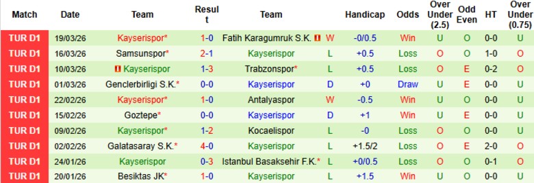 Nhận định, Soi kèo Kasimpasa vs Kayserispor, 18h30 ngày 4/4: Cả hai lâm nguy - Ảnh 4