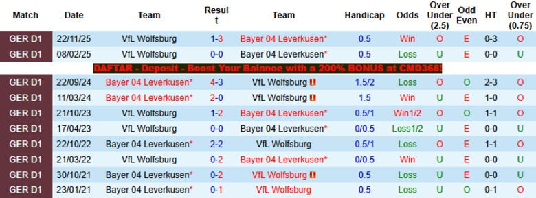 Nhận định, Soi kèo Leverkusen vs Wolfsburg, 20h30 ngày 4/4: Đua tranh khốc liệt - Ảnh 2