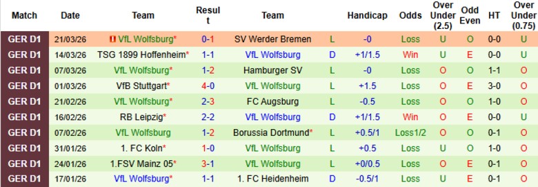 Nhận định, Soi kèo Leverkusen vs Wolfsburg, 20h30 ngày 4/4: Đua tranh khốc liệt - Ảnh 4