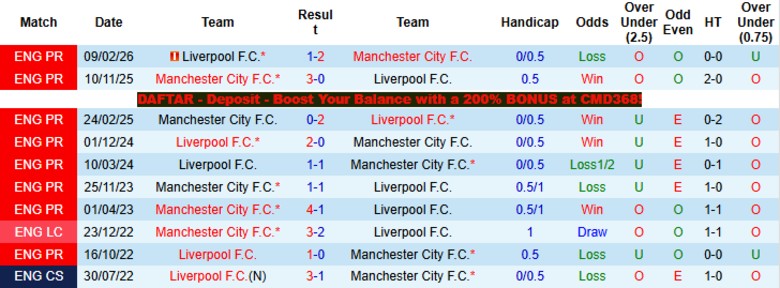 Nhận định, Soi kèo Man City vs Liverpool, 18h45 ngày 4/4: Rượt đuổi kịch tính - Ảnh 2