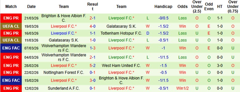 Nhận định, Soi kèo Man City vs Liverpool, 18h45 ngày 4/4: Rượt đuổi kịch tính - Ảnh 4
