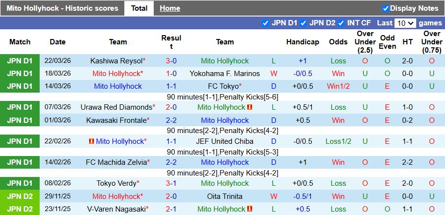 Nhận định, Soi kèo Mito Hollyhock vs Kashima Antlers 12h00 ngày 4/4: Khó tạo bất ngờ - Ảnh 2
