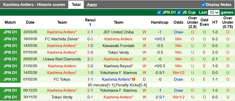 Nhận định, Soi kèo Mito Hollyhock vs Kashima Antlers 12h00 ngày 4/4: Khó tạo bất ngờ - Ảnh 3