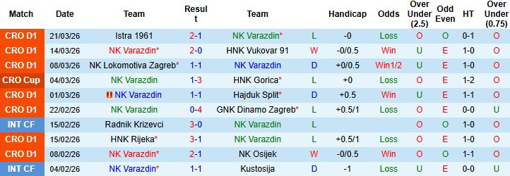 Nhận định, Soi kèo NK Varazdin vs HNK Gorica 23h15 ngày 03/04: Điểm tựa sân nhà - Ảnh 3