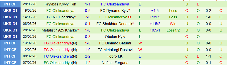 Nhận định, Soi kèo Poltava vs Oleksandriya, 19h30 ngày 3/4: Chia đôi nỗi buồn - Ảnh 1