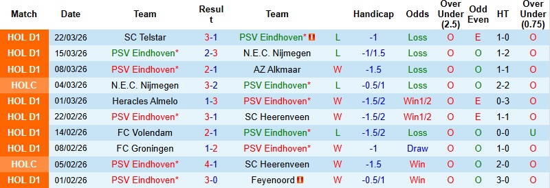 Nhận định, Soi kèo PSV vs Utrecht 21h30 ngày 4/4: Vững vàng trên đất khách - Ảnh 3