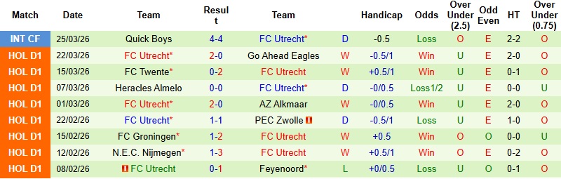 Nhận định, Soi kèo PSV vs Utrecht 21h30 ngày 4/4: Vững vàng trên đất khách - Ảnh 4