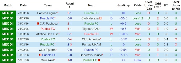 Nhận định, Soi kèo Puebla vs Juarez 8h ngày 4/4: Ca khúc khải hoàn - Ảnh 1