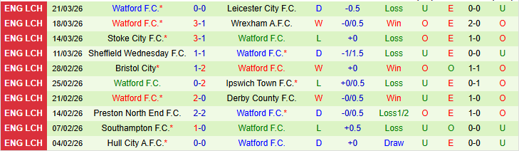Nhận định, Soi kèo Queens Park Rangers vs Watford 21h00 ngày 3/4: Chuyến đi khó khăn - Ảnh 3