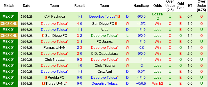 Nhận định, Soi kèo Queretaro vs Toluca, 06h00 ngày 5/4: Khách làm chủ - Ảnh 4