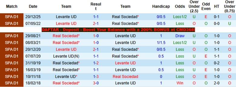 Nhận định, Soi kèo Real Sociedad vs Levante, 19h00 ngày 4/4: Cửa trên chắc chân - Ảnh 2