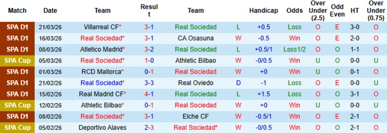 Nhận định, Soi kèo Real Sociedad vs Levante, 19h00 ngày 4/4: Cửa trên chắc chân - Ảnh 3