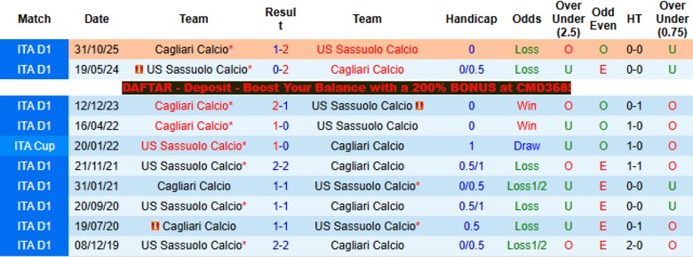 Nhận định, Soi kèo Sassuolo vs Cagliari, 20h00 ngày 4/4: Thể hiện vị thế - Ảnh 2