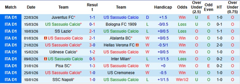 Nhận định, Soi kèo Sassuolo vs Cagliari, 20h00 ngày 4/4: Thể hiện vị thế - Ảnh 3