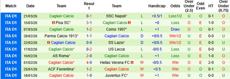 Nhận định, Soi kèo Sassuolo vs Cagliari, 20h00 ngày 4/4: Thể hiện vị thế - Ảnh 4