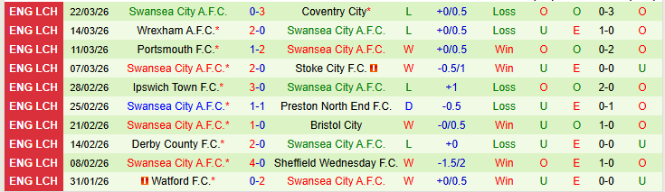 Nhận định, Soi kèo Sheffield United vs Swansea City 21h00 ngày 3/4: Khó cho chủ nhà - Ảnh 3