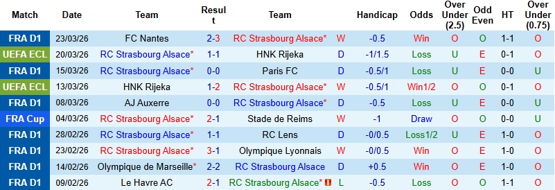 Nhận định, Soi kèo Strasbourg vs Nice 22h00 ngày 4/4: Thế trận giằng co - Ảnh 3