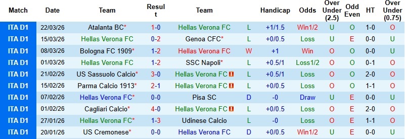 Nhận định, Soi kèo Verona vs Fiorentina 23h00 ngày 4/4: Khách chiếm ưu thế - Ảnh 3