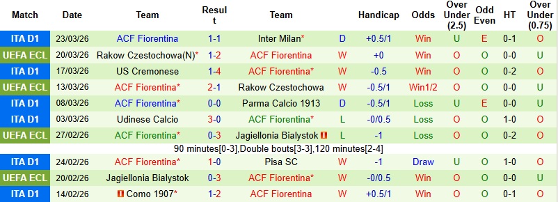 Nhận định, Soi kèo Verona vs Fiorentina 23h00 ngày 4/4: Khách chiếm ưu thế - Ảnh 4