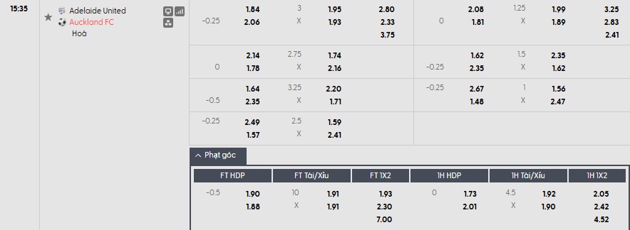 Soi kèo phạt góc Adelaide United vs Auckland, 15h35 ngày 03/04 - Ảnh 1