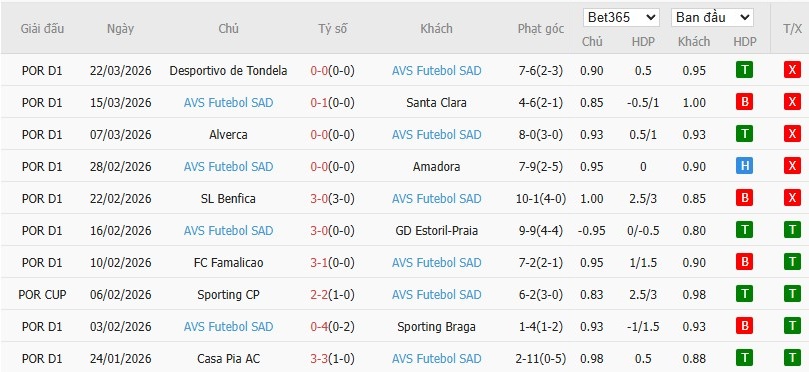 Soi kèo phạt góc Gil Vicente vs Futebol, 21h30 ngày 03/04 - Ảnh 3