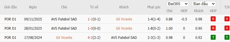 Soi kèo phạt góc Gil Vicente vs Futebol, 21h30 ngày 03/04 - Ảnh 4
