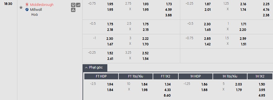 Soi kèo phạt góc Middlesbrough vs Millwall, 18h30 ngày 03/04 - Ảnh 1