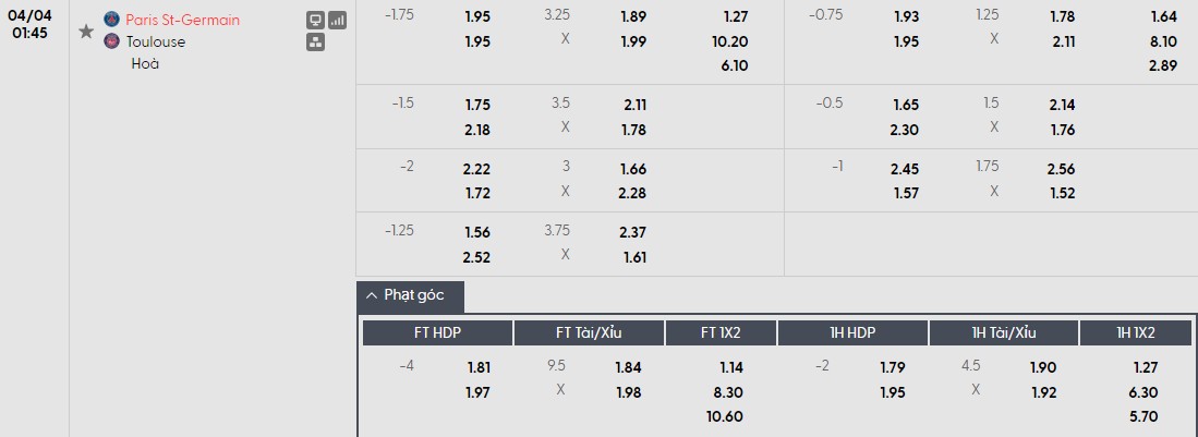 Soi kèo phạt góc PSG vs Toulouse, 1h45 ngày 04/04 - Ảnh 1