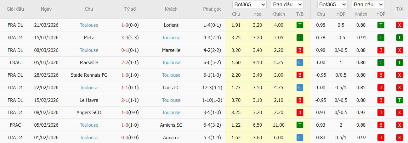 Soi kèo phạt góc PSG vs Toulouse, 1h45 ngày 04/04 - Ảnh 3