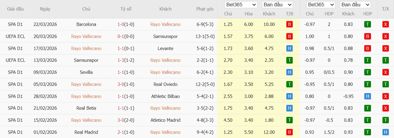 Soi kèo phạt góc Rayo Vallecano vs Elche, 2h ngày 04/04 - Ảnh 2