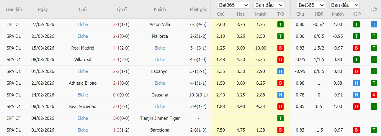 Soi kèo phạt góc Rayo Vallecano vs Elche, 2h ngày 04/04 - Ảnh 3
