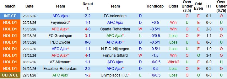Nhận định, Soi kèo Ajax vs Twente 02h00 ngày 05/04: Về nhà là thắng - Ảnh 3