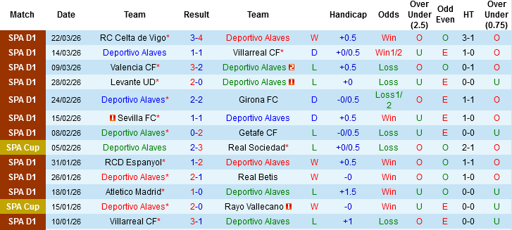 Nhận định, Soi kèo Alaves vs Osasuna, 02h00 ngày 6/4: Sống còn với chủ nhà - Ảnh 3