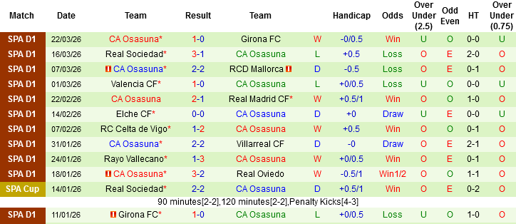 Nhận định, Soi kèo Alaves vs Osasuna, 02h00 ngày 6/4: Sống còn với chủ nhà - Ảnh 4