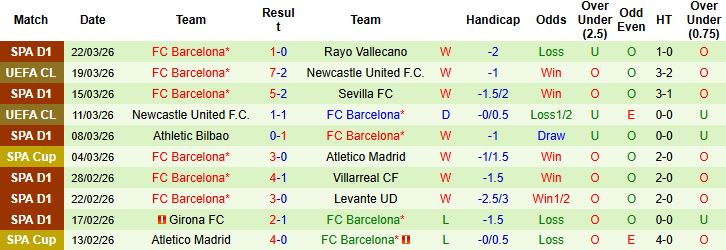 Nhận định, Soi kèo Atletico Madrid vs Barcelona 02h00 ngày 05/04: Giữ vững ngôi đầu - Ảnh 2