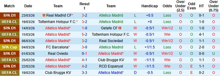 Nhận định, Soi kèo Atletico Madrid vs Barcelona 02h00 ngày 05/04: Giữ vững ngôi đầu - Ảnh 3