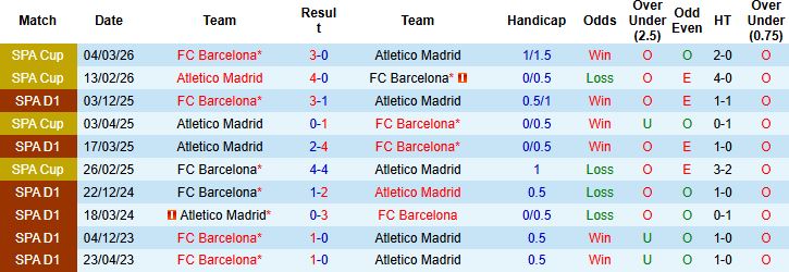 Nhận định, Soi kèo Atletico Madrid vs Barcelona 02h00 ngày 05/04: Giữ vững ngôi đầu - Ảnh 4