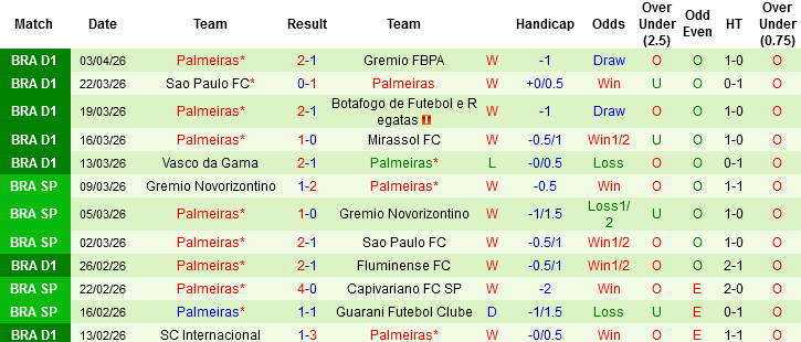 Nhận định, Soi kèo Bahia vs Palmeiras, 05h30 ngày 6/4: Căng thẳng tột độ - Ảnh 4